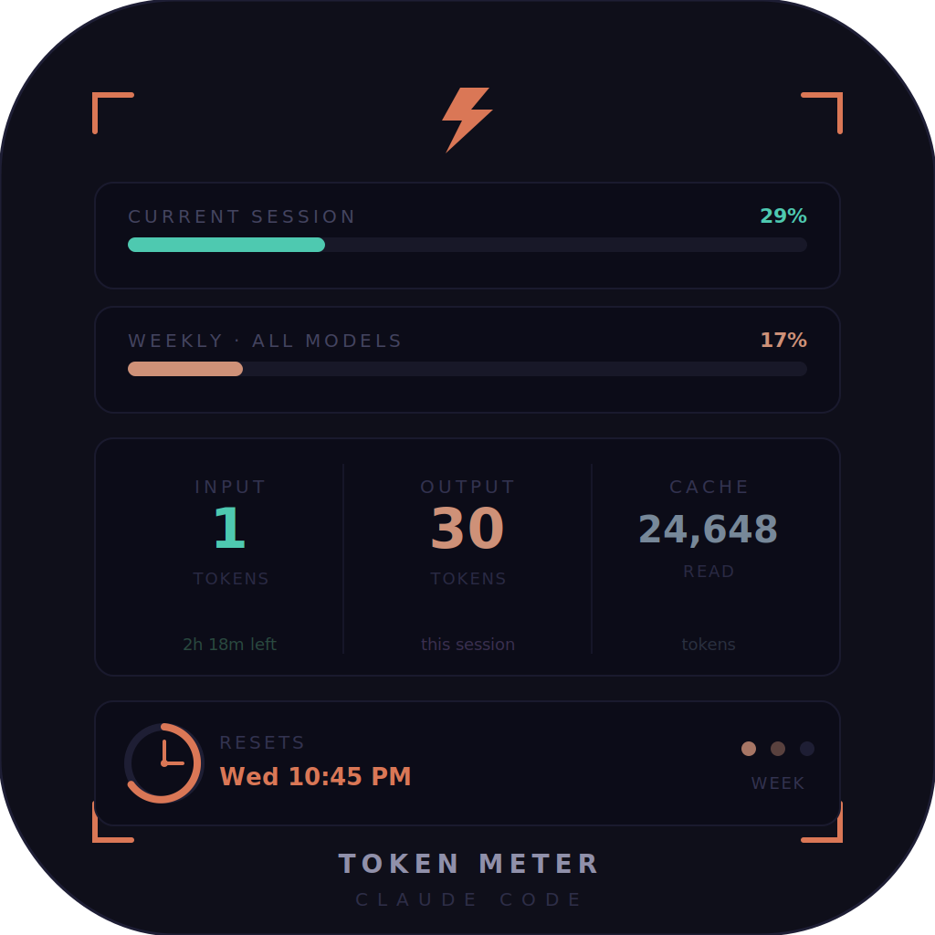 Claude Code Token Meter